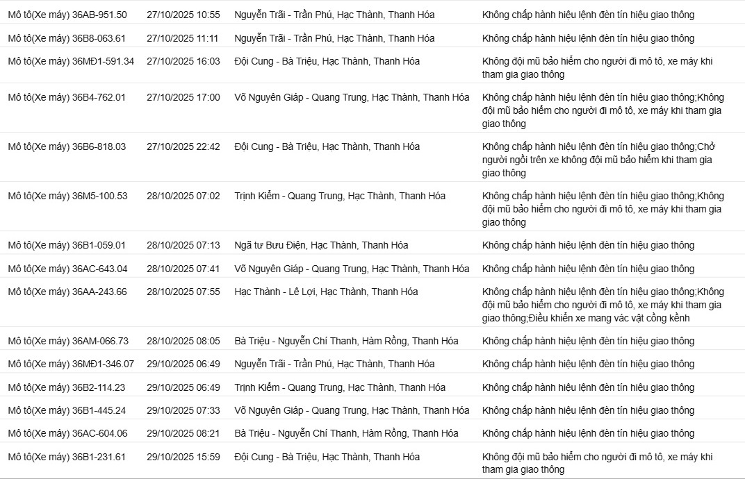 118 Chủ xe máy vi phạm Nghị định 168 nhanh chóng nộp phạt nguội tại Bắc Ninh và Thanh Hóa - Ảnh 4.