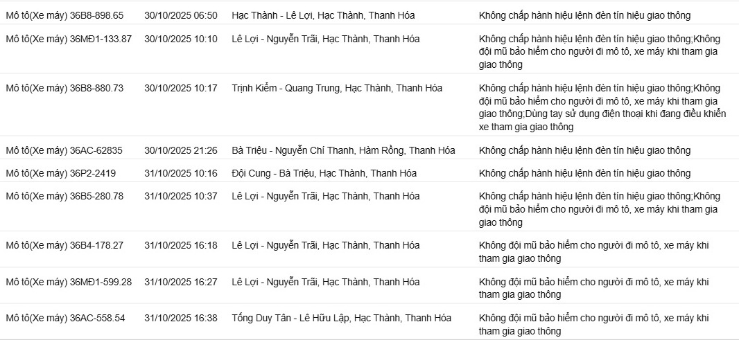 118 Chủ xe máy vi phạm Nghị định 168 nhanh chóng nộp phạt nguội tại Bắc Ninh và Thanh Hóa - Ảnh 5.