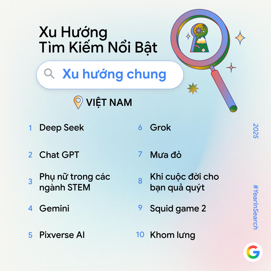 Google công bố xu hướng tìm kiếm AI 2025 của người Việt: Chuyển mình sáng tạo và văn hóa - Ảnh 2.