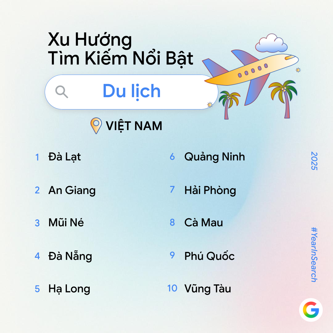Google công bố xu hướng tìm kiếm AI 2025 của người Việt: Chuyển mình sáng tạo và văn hóa - Ảnh 8.