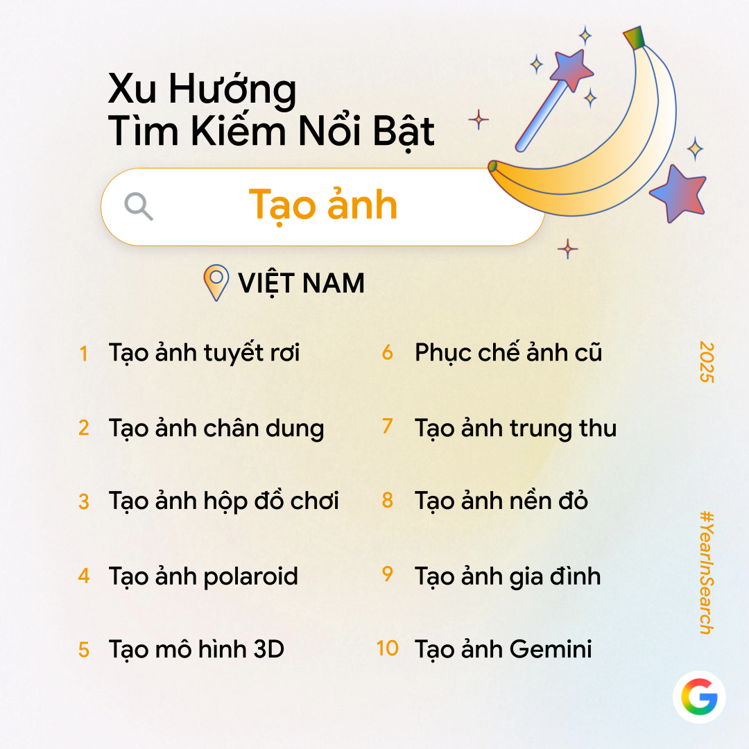 Google công bố xu hướng tìm kiếm AI 2025 của người Việt: Chuyển mình sáng tạo và văn hóa - Ảnh 1.
