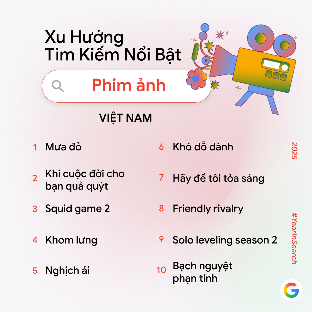 Google công bố xu hướng tìm kiếm AI 2025 của người Việt: Chuyển mình sáng tạo và văn hóa - Ảnh 3.