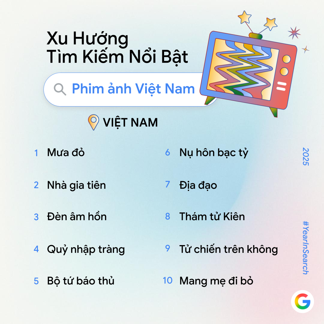 Google công bố xu hướng tìm kiếm AI 2025 của người Việt: Chuyển mình sáng tạo và văn hóa - Ảnh 4.