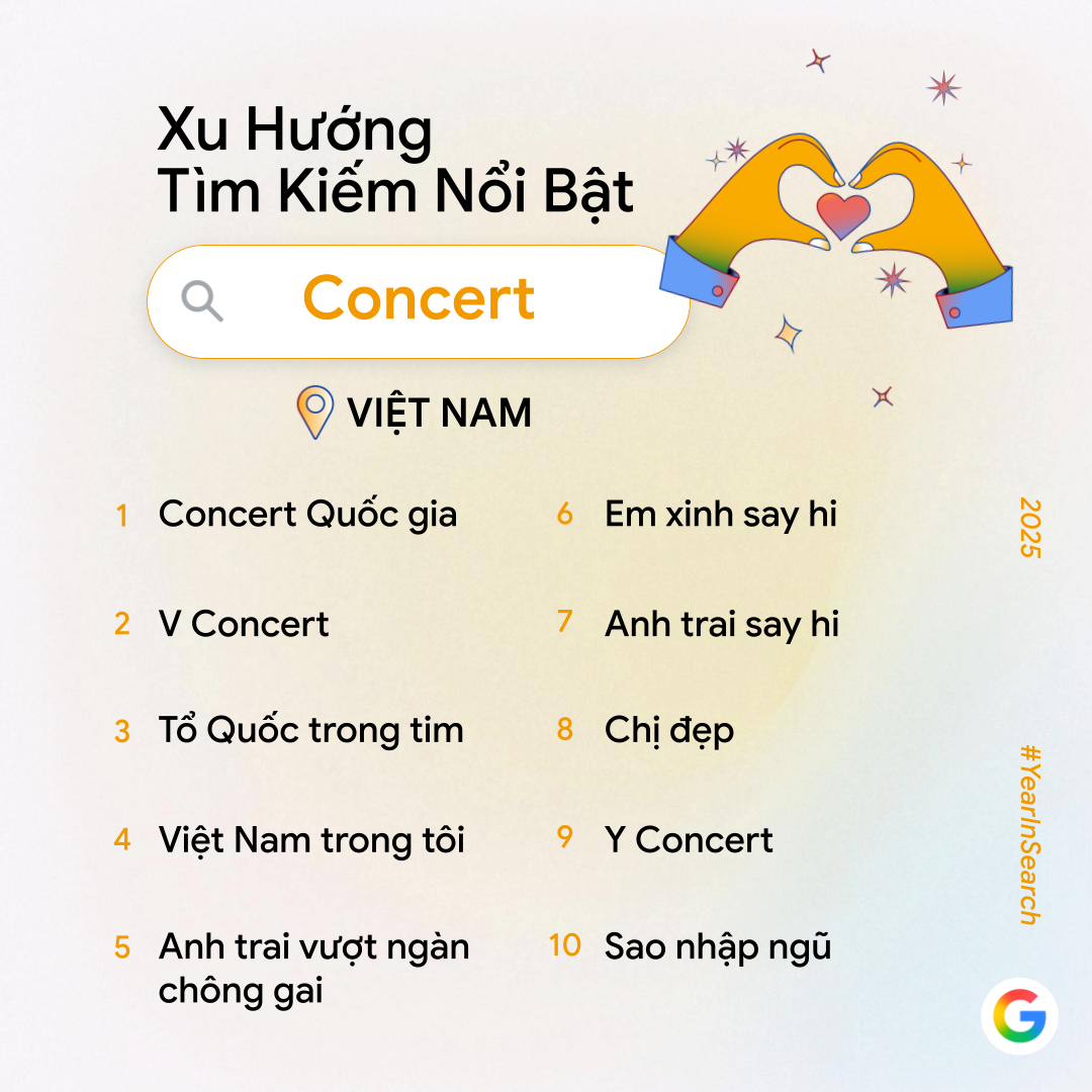 Google công bố xu hướng tìm kiếm AI 2025 của người Việt: Chuyển mình sáng tạo và văn hóa - Ảnh 5.