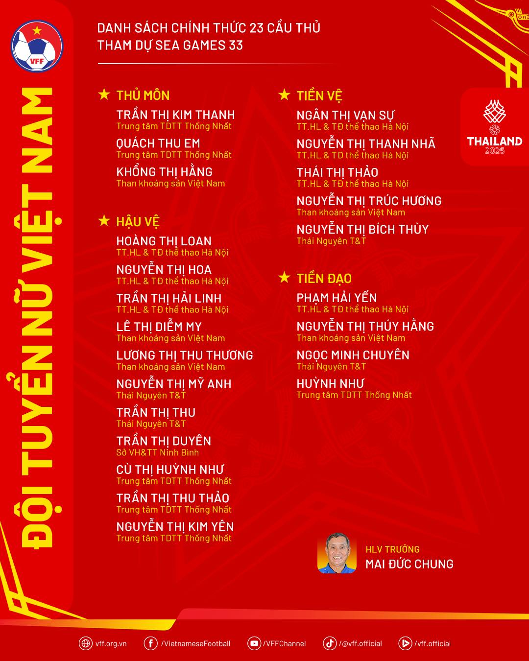 Xem TRỰC TIẾP bóng đá SEA Games 33: Myanmar vs Philippines - Ảnh 1.