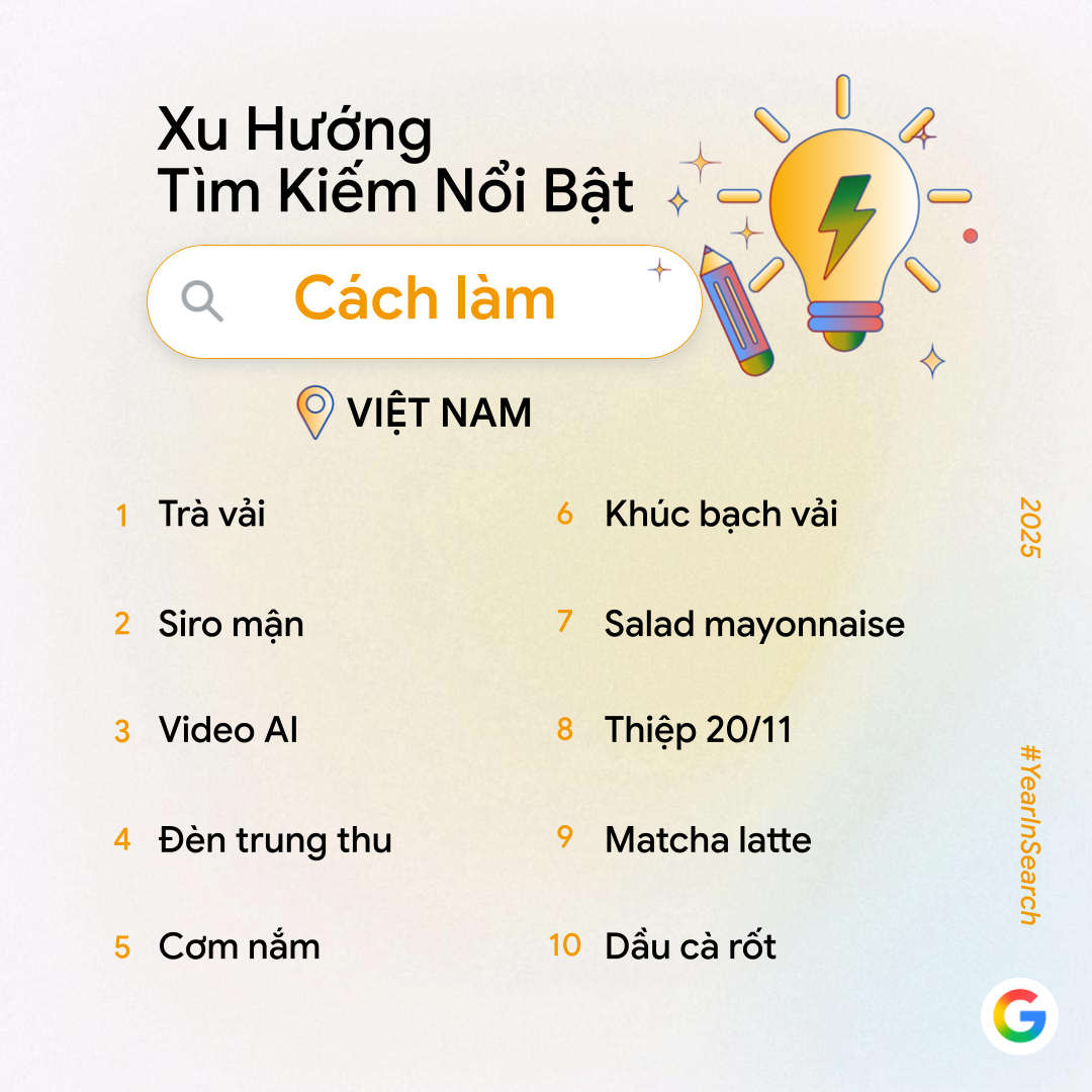 Google công bố xu hướng tìm kiếm AI 2025 của người Việt: Chuyển mình sáng tạo và văn hóa - Ảnh 7.