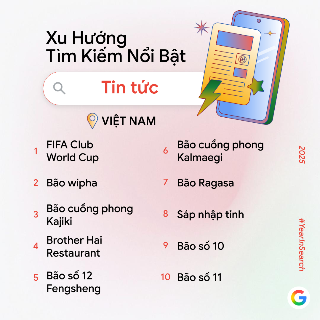Google công bố xu hướng tìm kiếm AI 2025 của người Việt: Chuyển mình sáng tạo và văn hóa - Ảnh 6.