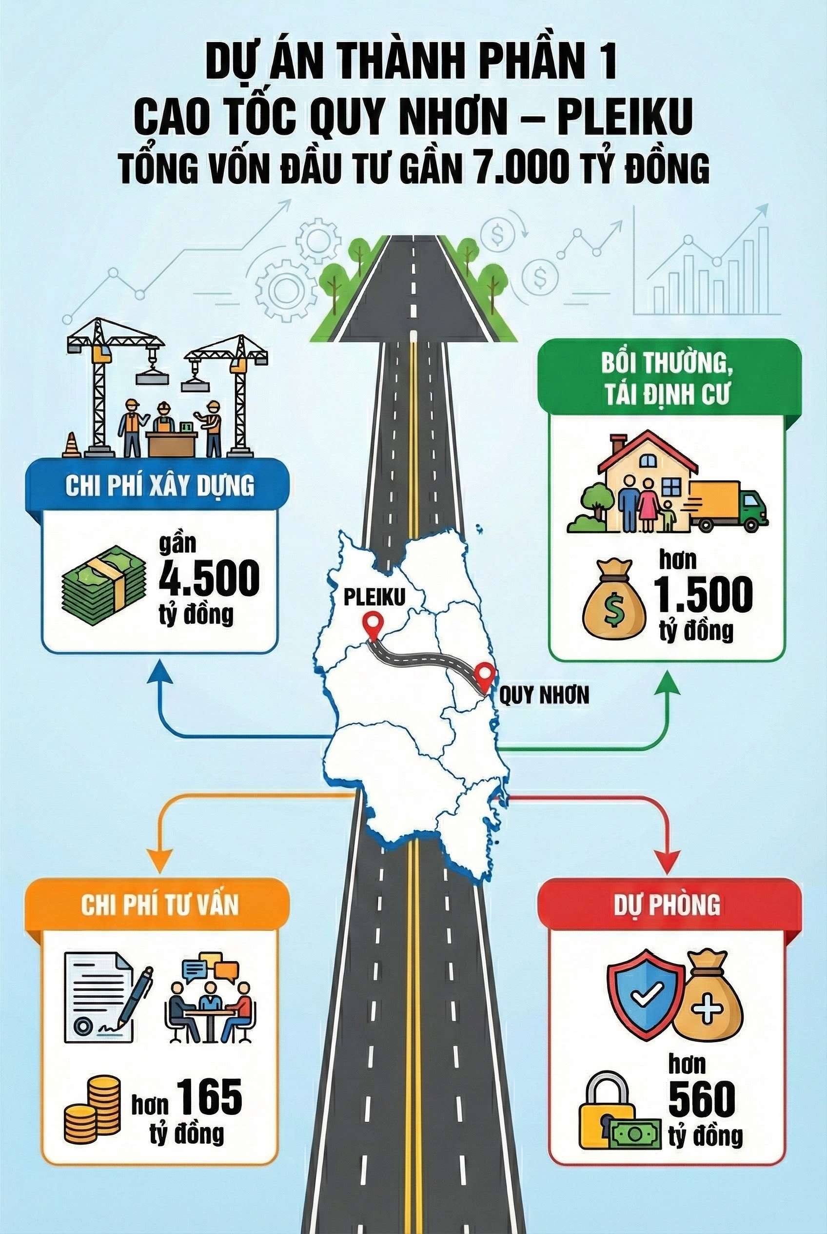 Con đường 44.000 tỷ đồng băng qua 2 con đèo hiểm trở nổi tiếng Việt Nam: Dài 125km, tốc độ 100km/h - Ảnh 3.
