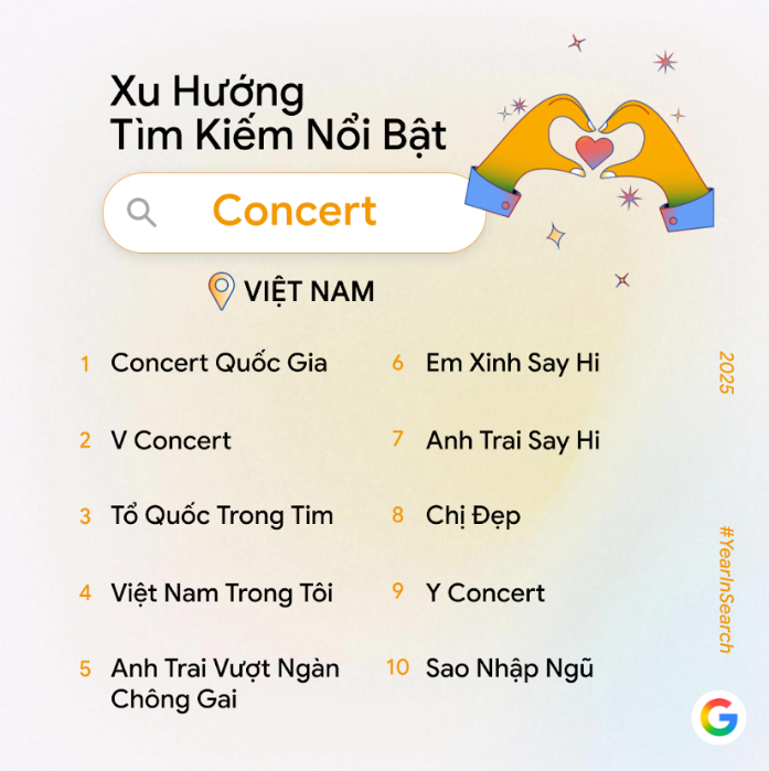 Công cụ AI nào dẫn đầu lượt tìm kiếm của người Việt trên Google trong năm 2025? - Ảnh 4.