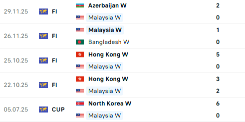 TRỰC TIẾP Việt Nam vs Malaysia: "Mưa bàn thắng" cho ngôi đầu bảng - SEA Games 33 - Ảnh 3.