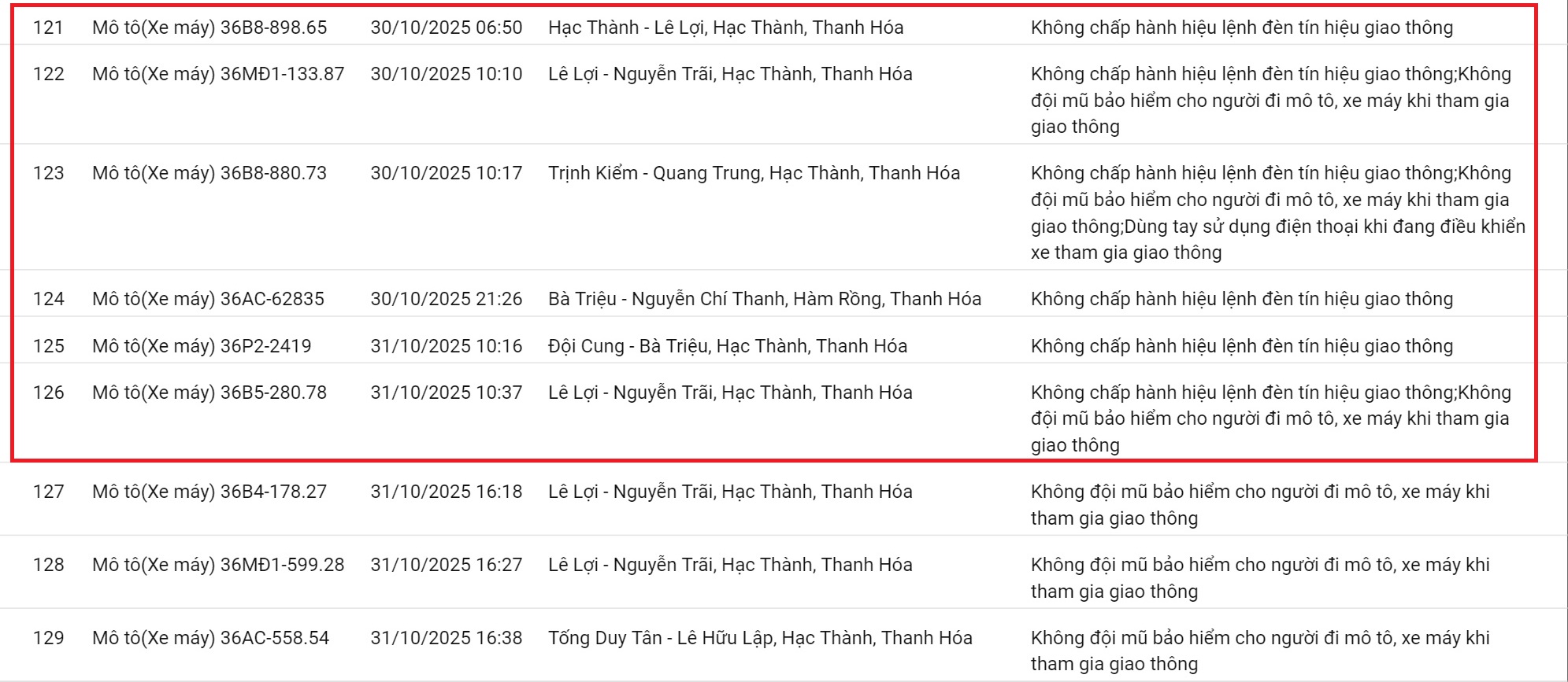 212 xe có biển số sau nhanh chóng nộp phạt nguội theo Nghị định 168: Vi phạm cùng 1 lỗi có mức phạt lên tới 20 triệu đồng - Ảnh 10.