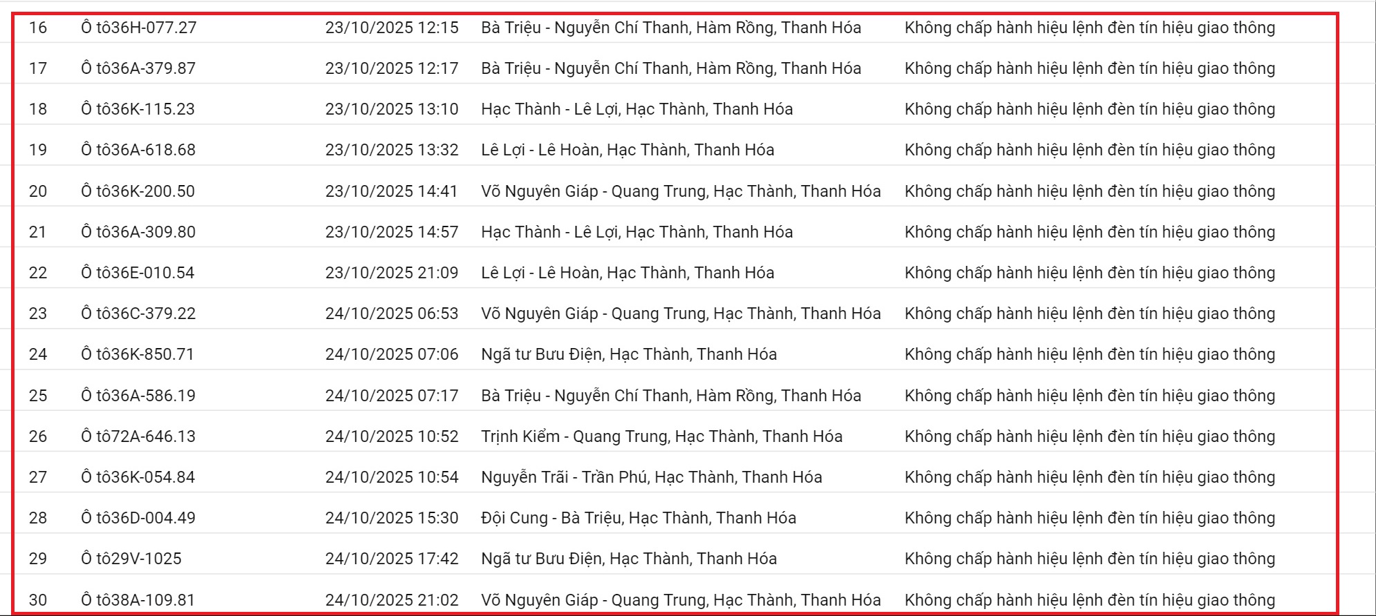 212 xe có biển số sau nhanh chóng nộp phạt nguội theo Nghị định 168: Vi phạm cùng 1 lỗi có mức phạt lên tới 20 triệu đồng - Ảnh 3.