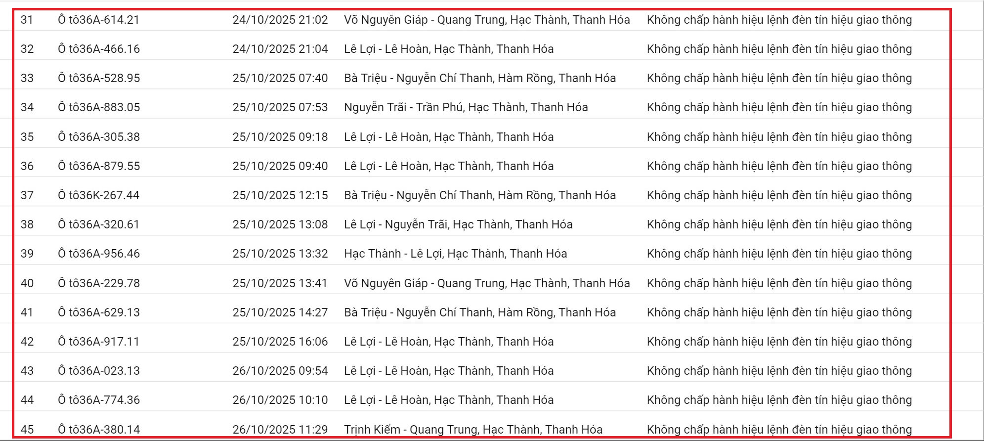 212 xe có biển số sau nhanh chóng nộp phạt nguội theo Nghị định 168: Vi phạm cùng 1 lỗi có mức phạt lên tới 20 triệu đồng - Ảnh 4.