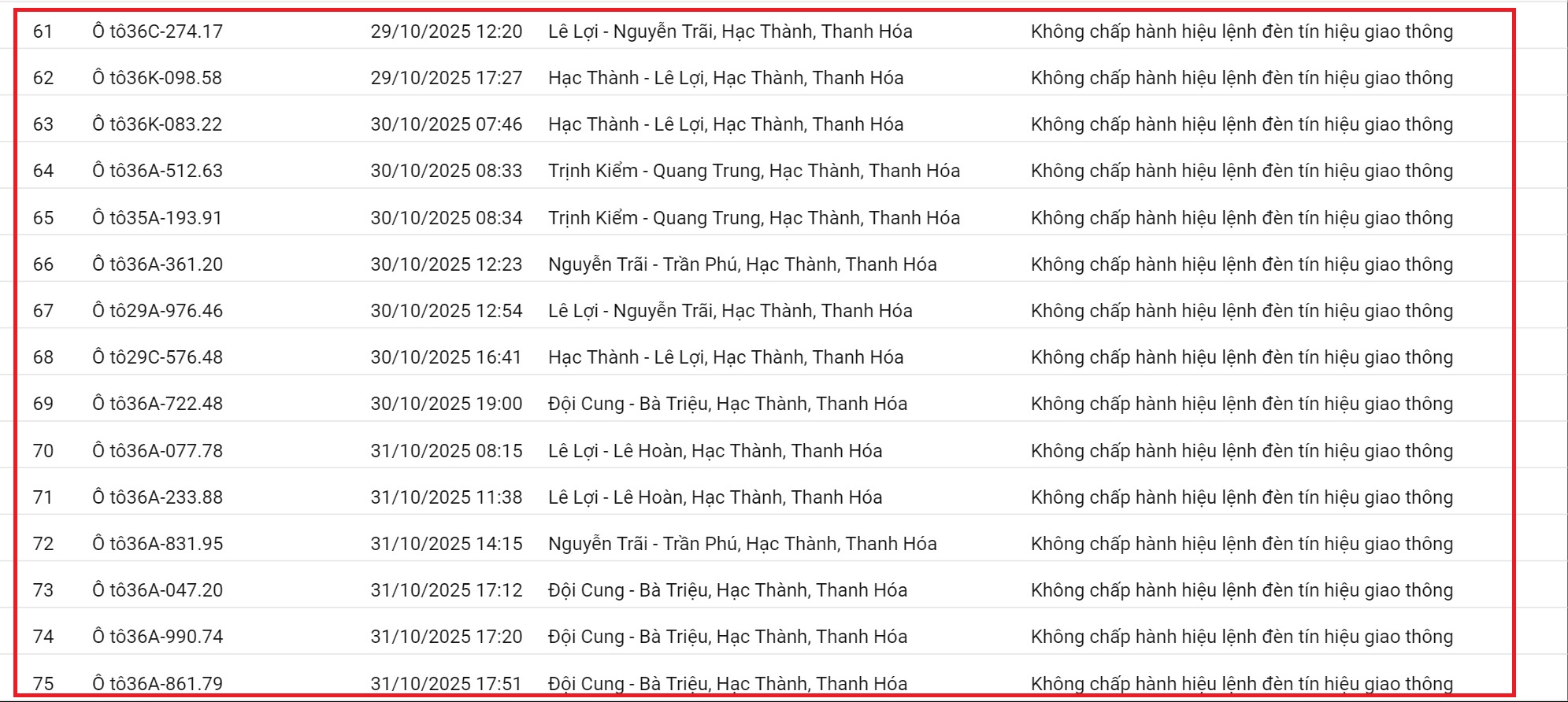 212 xe có biển số sau nhanh chóng nộp phạt nguội theo Nghị định 168: Vi phạm cùng 1 lỗi có mức phạt lên tới 20 triệu đồng - Ảnh 6.