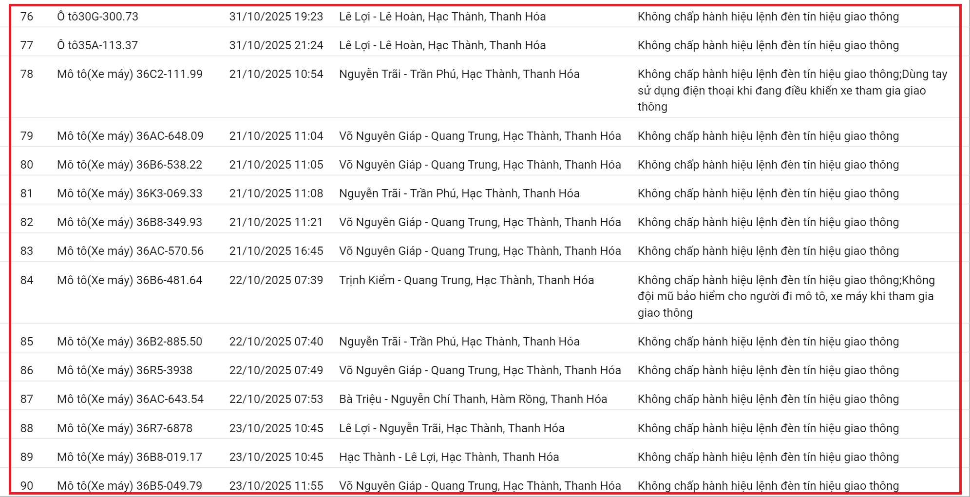 212 xe có biển số sau nhanh chóng nộp phạt nguội theo Nghị định 168: Vi phạm cùng 1 lỗi có mức phạt lên tới 20 triệu đồng - Ảnh 7.