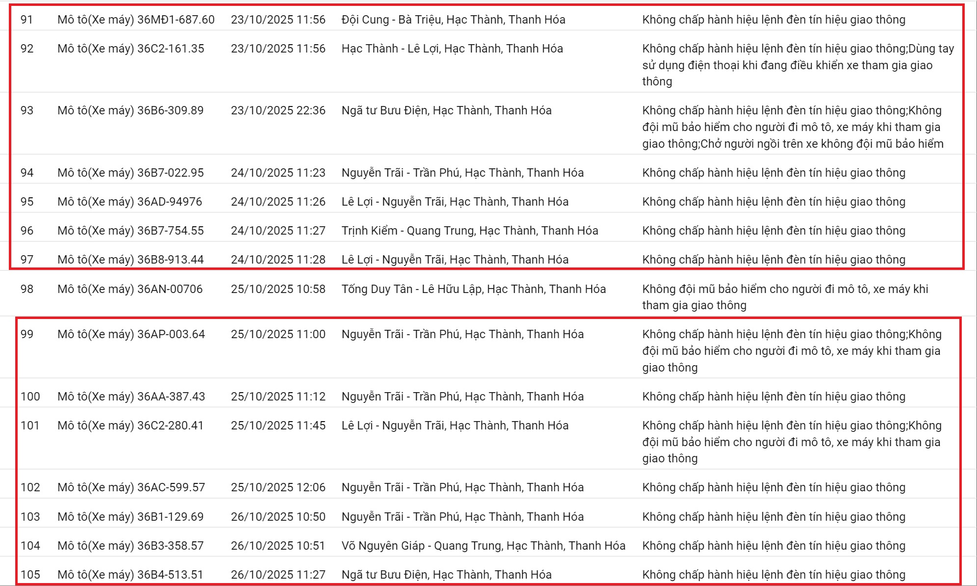 212 xe có biển số sau nhanh chóng nộp phạt nguội theo Nghị định 168: Vi phạm cùng 1 lỗi có mức phạt lên tới 20 triệu đồng - Ảnh 8.