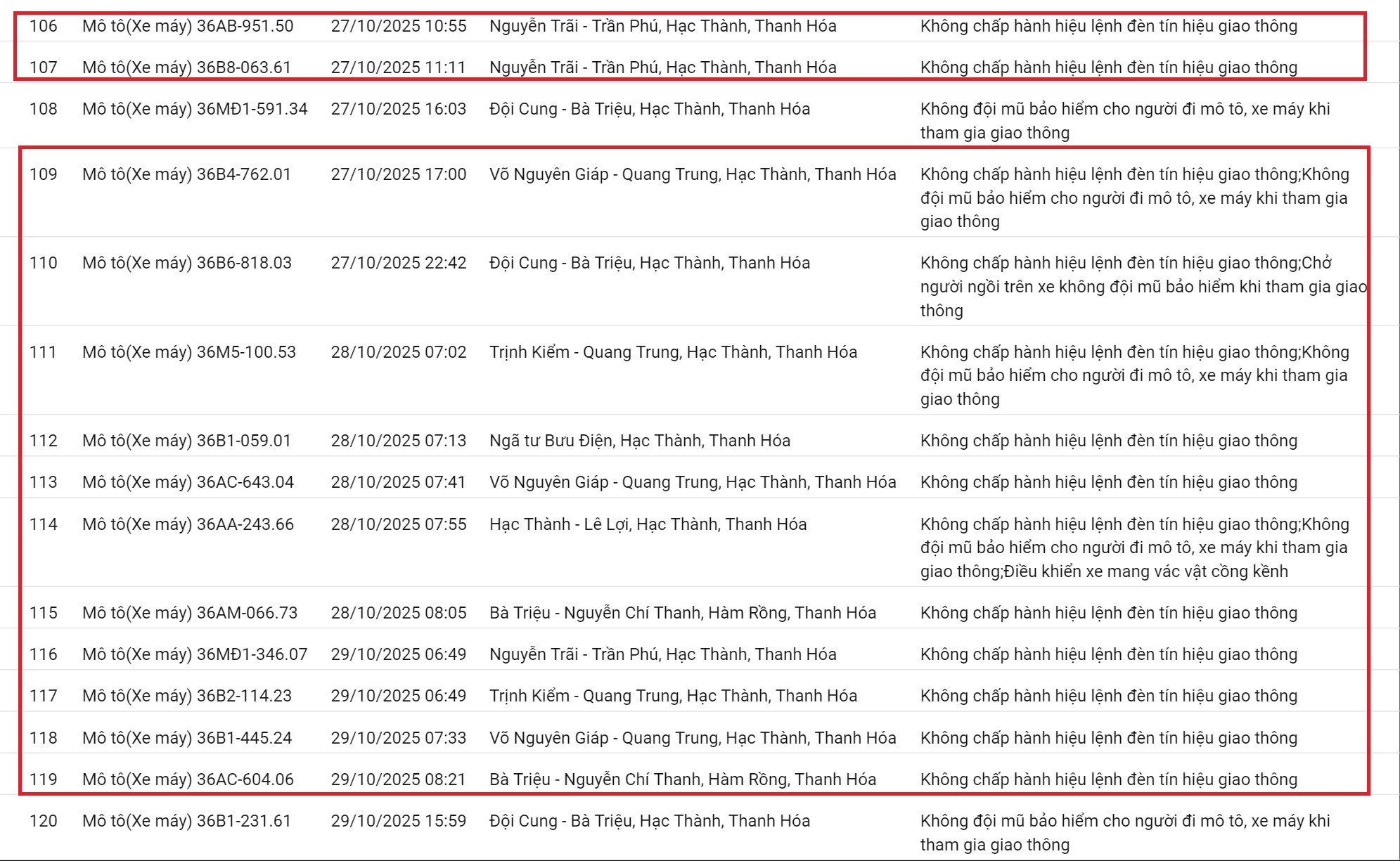212 xe có biển số sau nhanh chóng nộp phạt nguội theo Nghị định 168: Vi phạm cùng 1 lỗi có mức phạt lên tới 20 triệu đồng - Ảnh 9.
