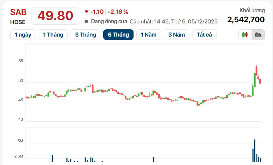 ‘Đại gia’ Thái Lan cam kết với Việt Nam - Ảnh 3.