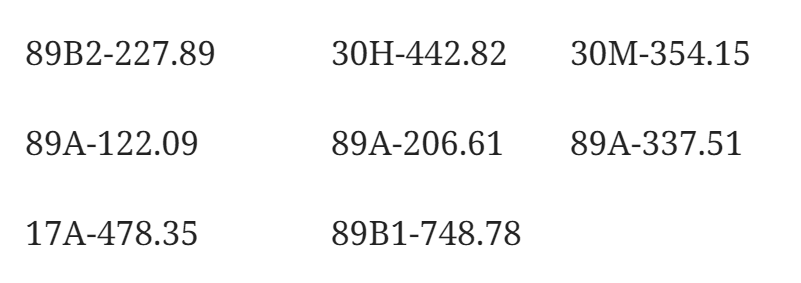 212 xe có biển số sau nhanh chóng nộp phạt nguội theo Nghị định 168: Vi phạm cùng 1 lỗi có mức phạt lên tới 20 triệu đồng - Ảnh 1.