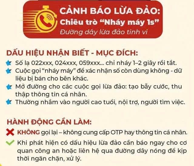 Sự thật đằng sau những cuộc gọi &ldquo;nh&aacute;y m&aacute;y 1 gi&acirc;y&rdquo; từ c&aacute;c đầu số 022, 024, 059 - Ảnh 2.