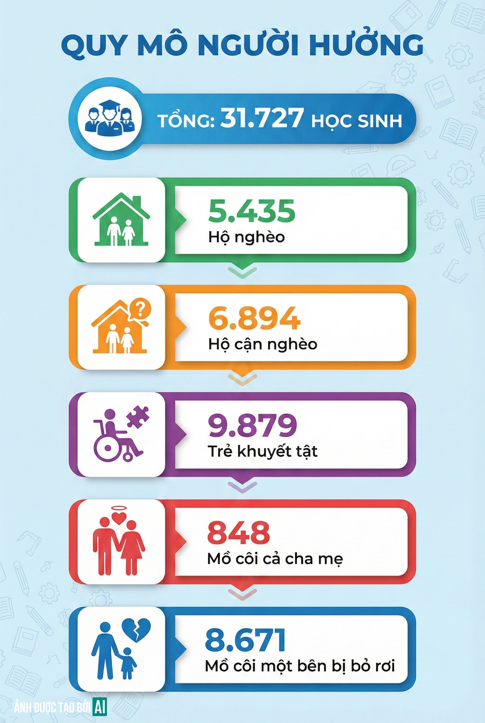 Những học sinh nào có thể nhận khoản tiền hỗ trợ 2,1 triệu đồng/tháng từ năm 2026? - Ảnh 3.
