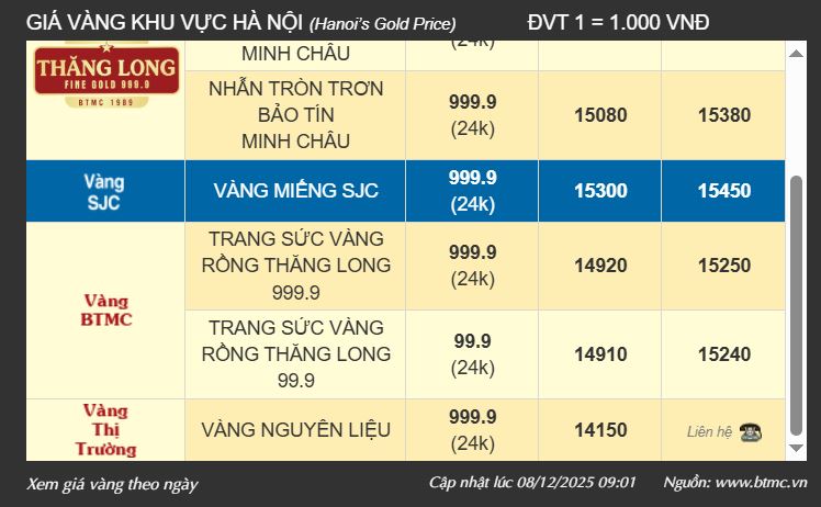 Người mua vàng lỗ nặng- Ảnh 1.