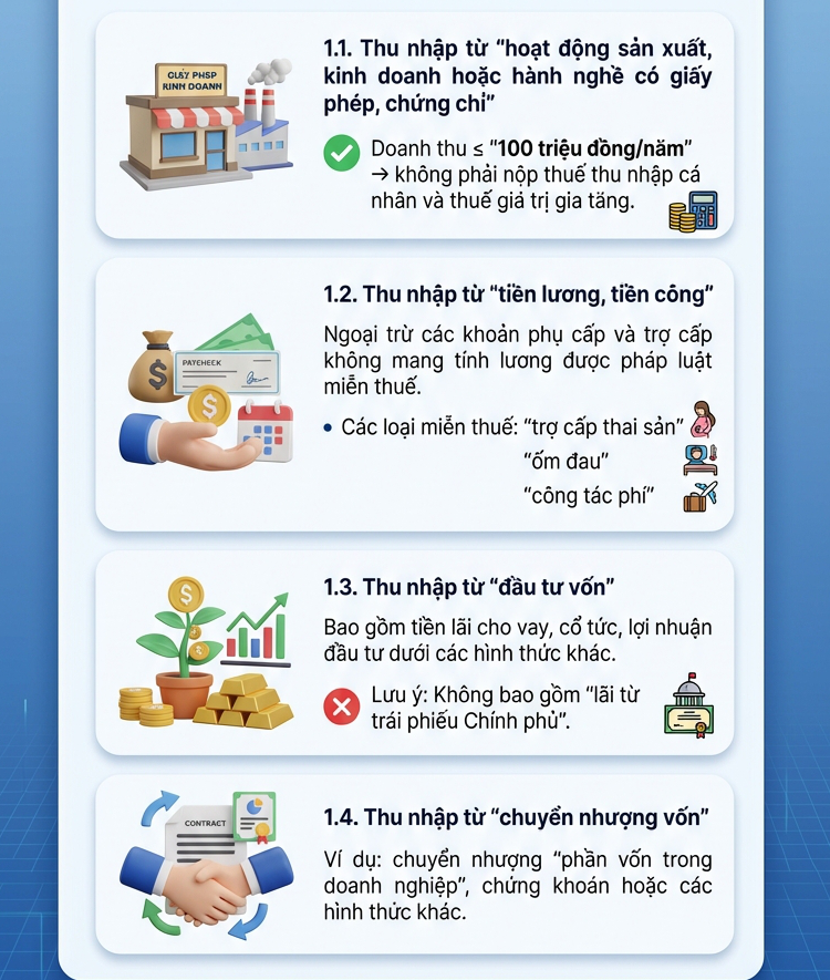 Những khoản tiền chuyển vào tài khoản cá nhân phải nộp thuế, tất cả người dân cần nắm rõ - Ảnh 1.