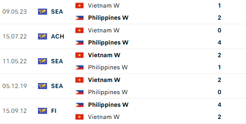 Diễn biến bóng đá SEA Games 33: Việt Nam vs Philippines - Ảnh 2. Diễn biến bóng đá SEA Games 33: Việt Nam vs Philippines - Ảnh 2.