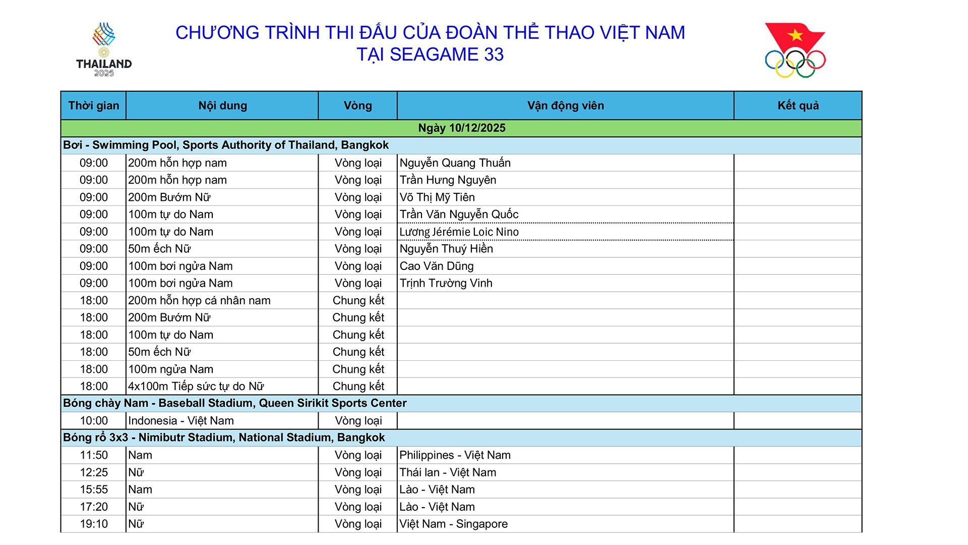 Lịch thi đấu SEA Games 33 ngày 10/12 của đoàn thể thao Việt Nam - Ảnh 1.