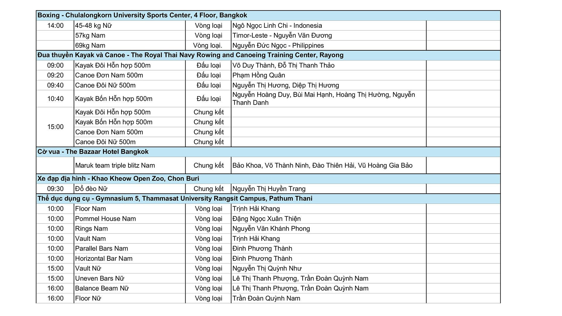 Diễn biến SEA Games 33 ngày 10/12: Đoàn thể thao Việt Nam sớm vươn lên dẫn đầu? - Ảnh 2.