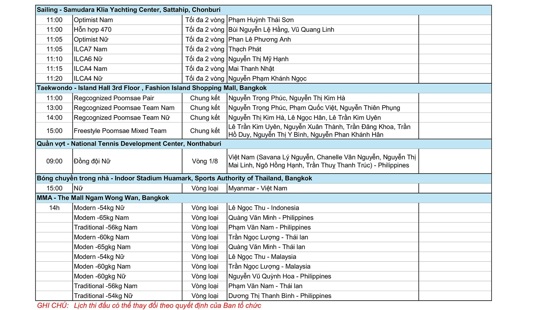 Diễn biến SEA Games 33 ngày 10/12: Đoàn thể thao Việt Nam sớm vươn lên dẫn đầu? - Ảnh 4.