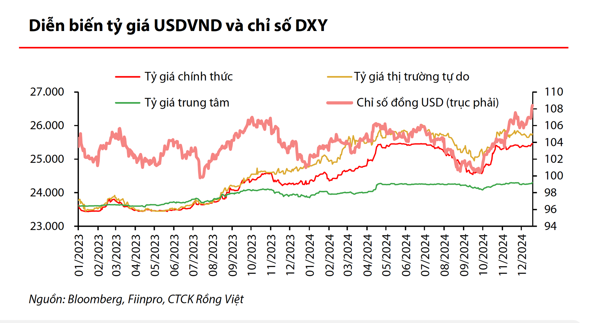 Dự báo mới nhất về lãi suất, giá USD sau Tết- Ảnh 1.