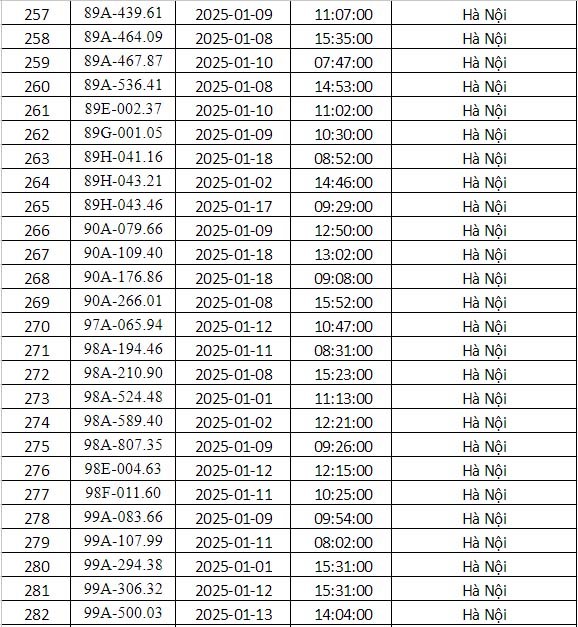Công an Hà Nội công bố danh sách phạt nguội tháng 1: 288 chủ xe có biển số sau phải nộp phạt theo Nghị định 168- Ảnh 11. Công an Hà Nội công bố danh sách phạt nguội tháng 1: 288 chủ xe có biển số sau phải nộp phạt theo Nghị định 168- Ảnh 11.