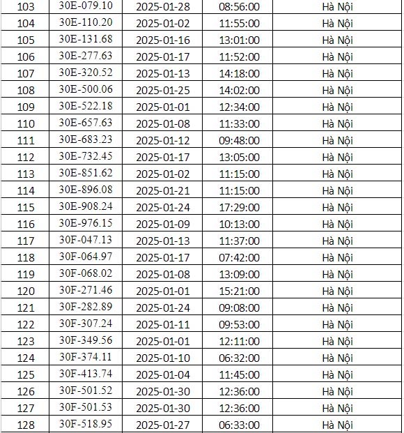 Công an Hà Nội công bố danh sách phạt nguội tháng 1: 288 chủ xe có biển số sau phải nộp phạt theo Nghị định 168- Ảnh 5. Công an Hà Nội công bố danh sách phạt nguội tháng 1: 288 chủ xe có biển số sau phải nộp phạt theo Nghị định 168- Ảnh 5.
