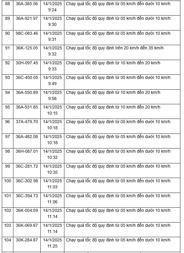 310 chủ xe vi phạm trên các tuyến Quốc lộ, được Công an gửi thông báo phục vụ xử phạt 'nguội' nhanh chóng đóng phạt theo Nghị định 168- Ảnh 19.