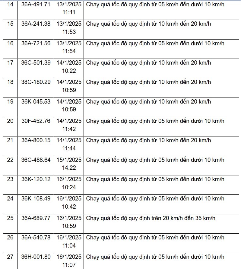 310 chủ xe vi phạm trên các tuyến Quốc lộ, được Công an gửi thông báo phục vụ xử phạt 'nguội' nhanh chóng đóng phạt theo Nghị định 168- Ảnh 10.