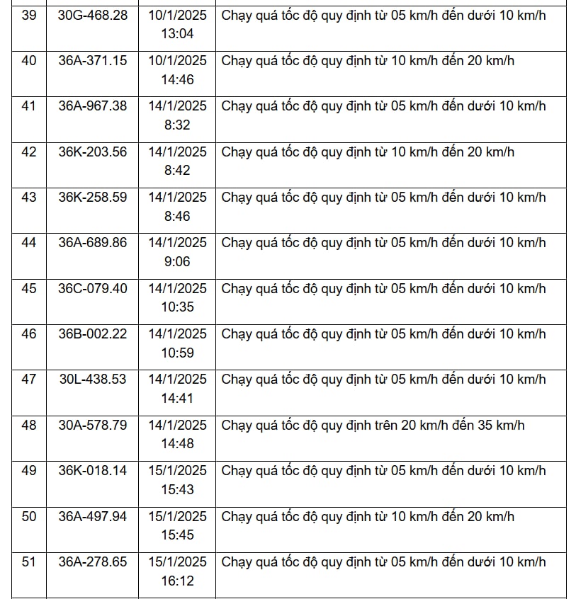 310 chủ xe vi phạm trên các tuyến Quốc lộ, được Công an gửi thông báo phục vụ xử phạt 'nguội' nhanh chóng đóng phạt theo Nghị định 168- Ảnh 4.