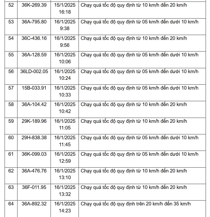 310 chủ xe vi phạm trên các tuyến Quốc lộ, được Công an gửi thông báo phục vụ xử phạt 'nguội' nhanh chóng đóng phạt theo Nghị định 168- Ảnh 5.