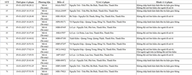 Chủ xe máy, ô tô có biển số sau nhanh chóng đóng phạt 'nguội' theo Nghị định 168 - Ảnh 4.