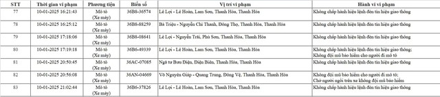 Chủ xe máy, ô tô có biển số sau nhanh chóng đóng phạt 'nguội' theo Nghị định 168 - Ảnh 5.