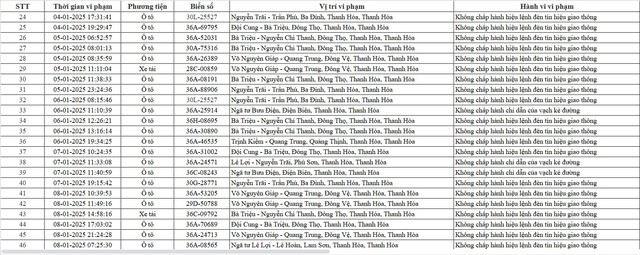 Chủ xe máy, ô tô có biển số sau nhanh chóng đóng phạt 'nguội' theo Nghị định 168 - Ảnh 2.
