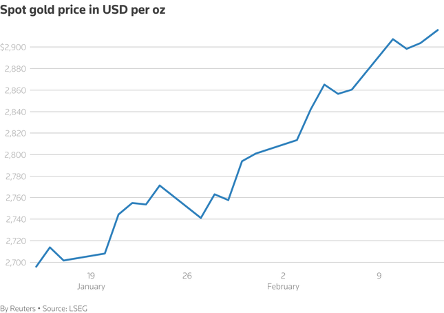 Lo ngại kế hoạch của &ocirc;ng Trump t&aacute;c động mạnh đến gi&aacute; v&agrave;ng thế giới - Ảnh 1.