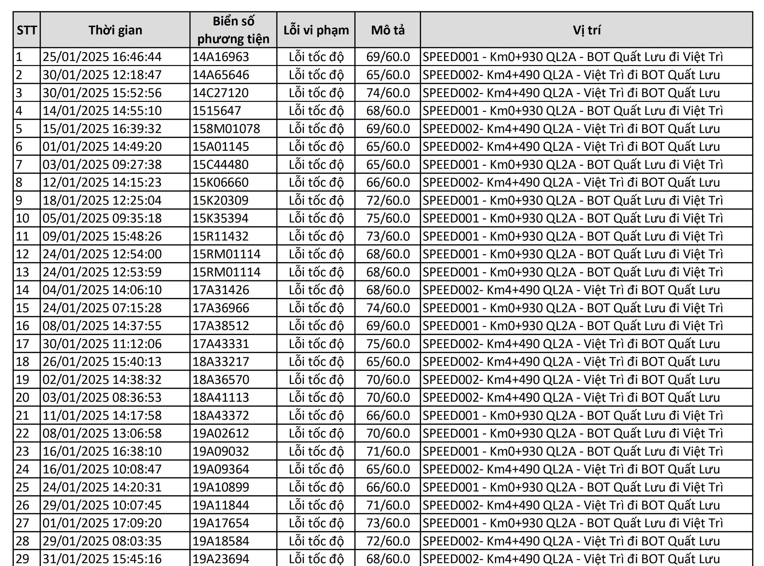 Chủ xe ô tô có biển số sau hãy nhanh chóng đóng phạt nguội theo Nghị định 168 - Ảnh 1.