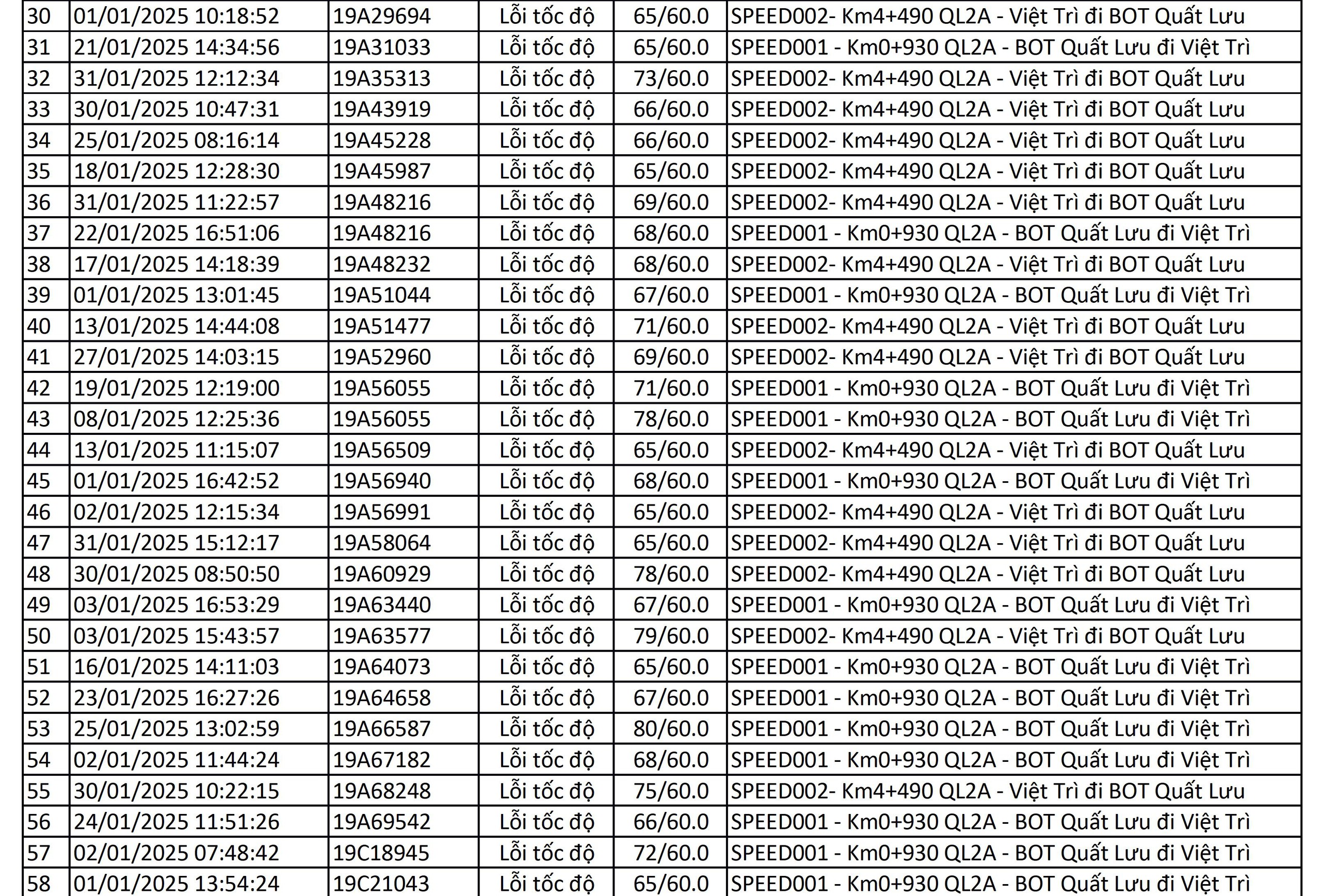 Chủ xe ô tô có biển số sau hãy nhanh chóng đóng phạt nguội theo Nghị định 168 - Ảnh 2.