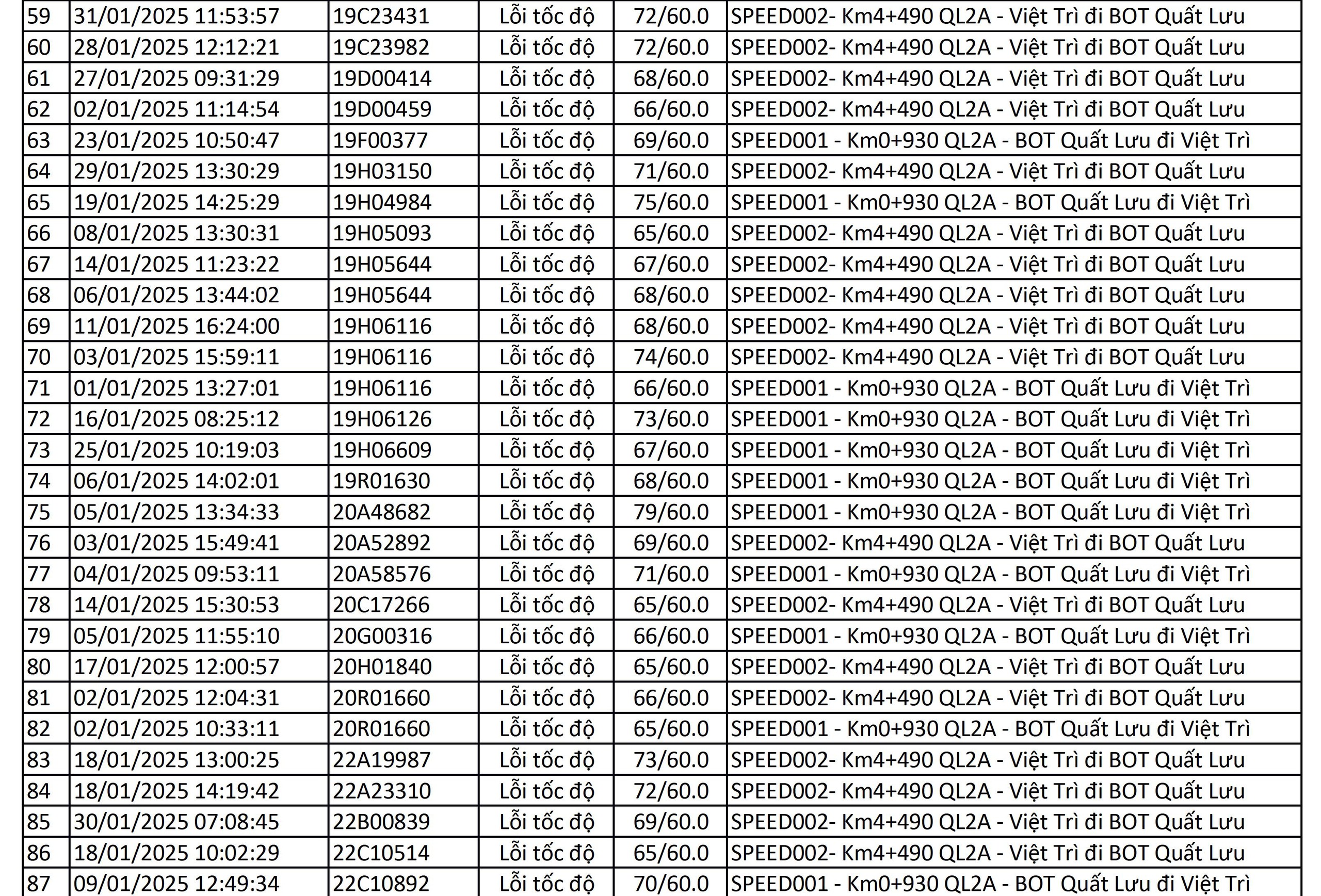 Chủ xe ô tô có biển số sau hãy nhanh chóng đóng phạt nguội theo Nghị định 168 - Ảnh 3.