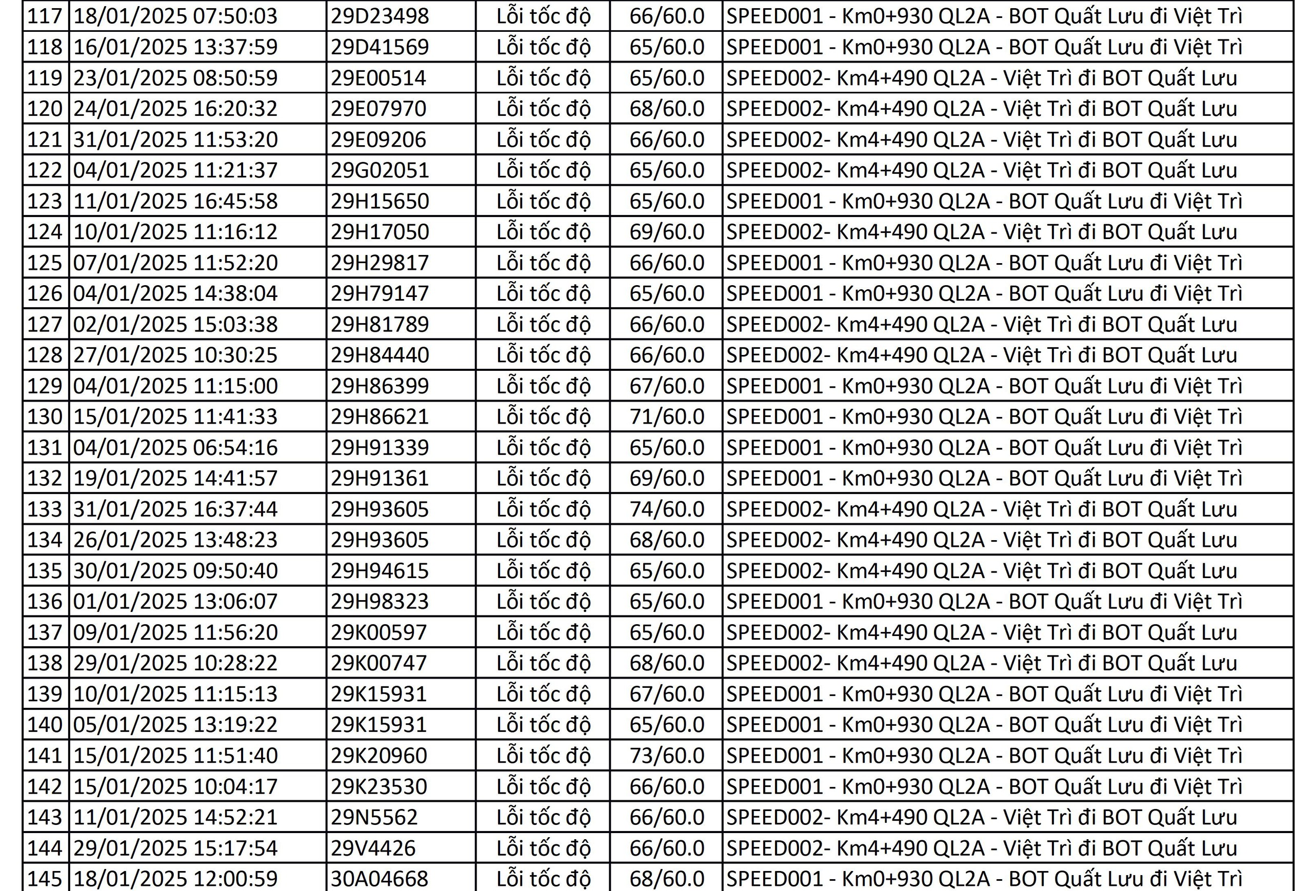 Chủ xe ô tô có biển số sau hãy nhanh chóng đóng phạt nguội theo Nghị định 168 - Ảnh 5.