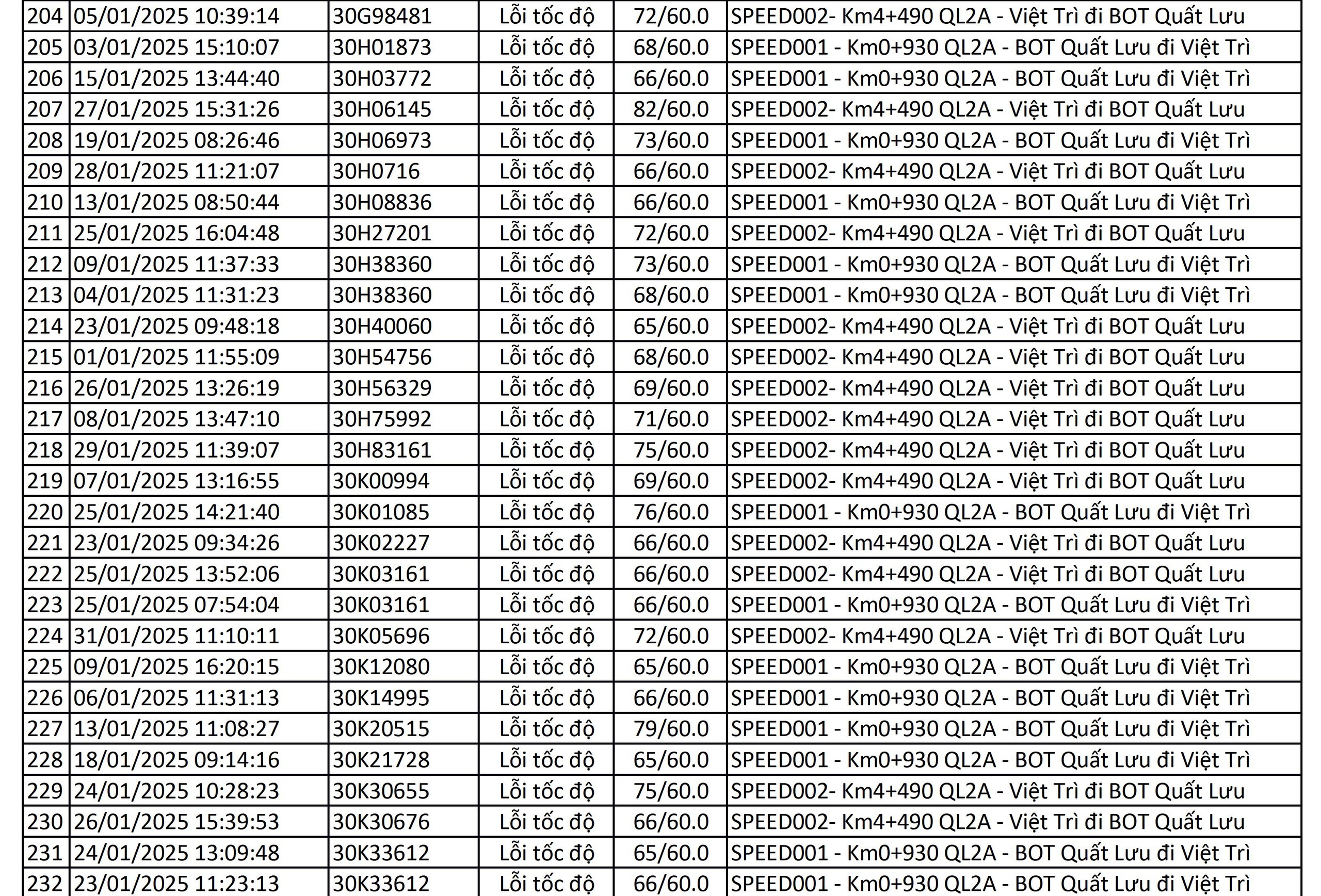 Chủ xe ô tô có biển số sau hãy nhanh chóng đóng phạt nguội theo Nghị định 168 - Ảnh 7.