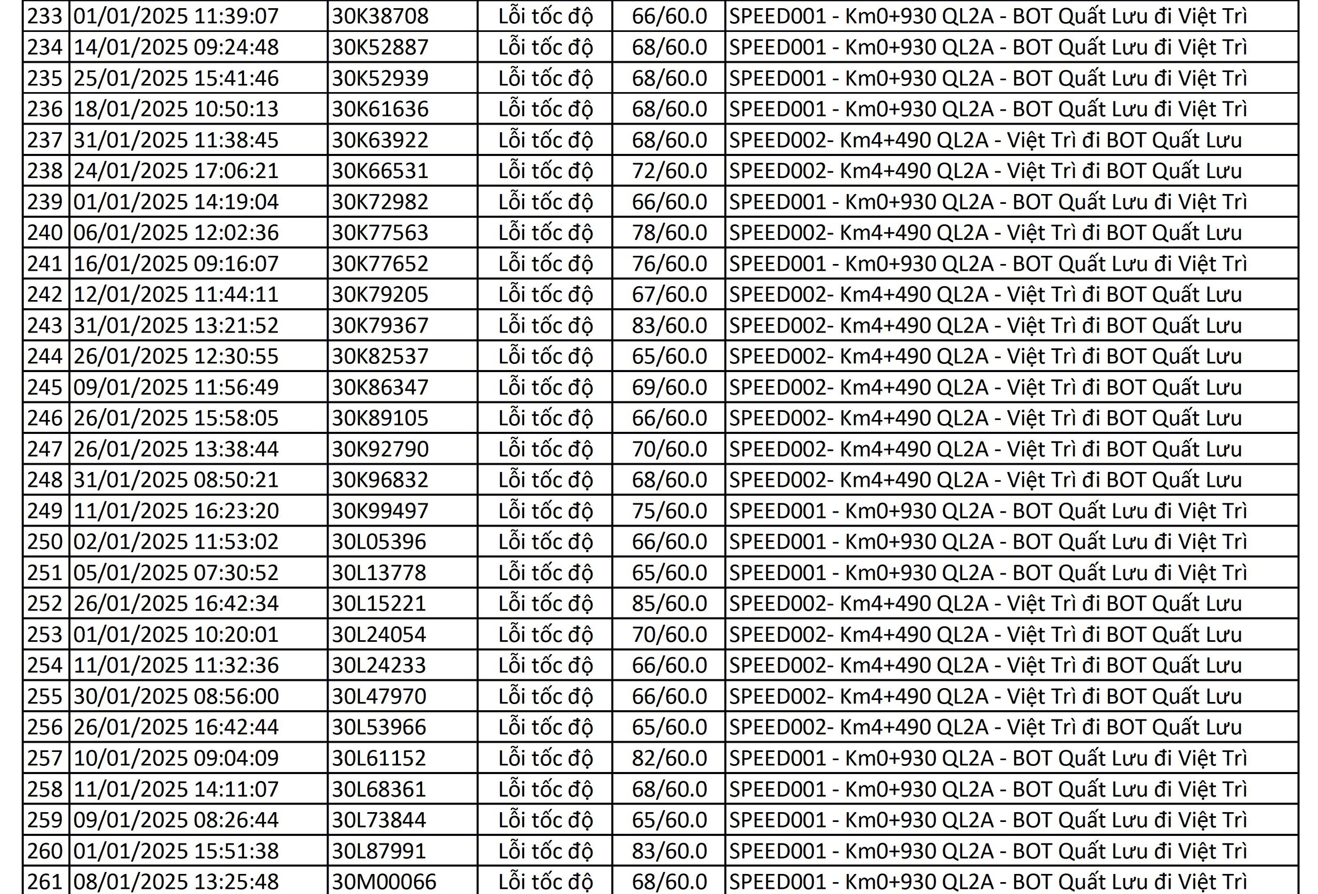 Chủ xe ô tô có biển số sau hãy nhanh chóng đóng phạt nguội theo Nghị định 168 - Ảnh 8.