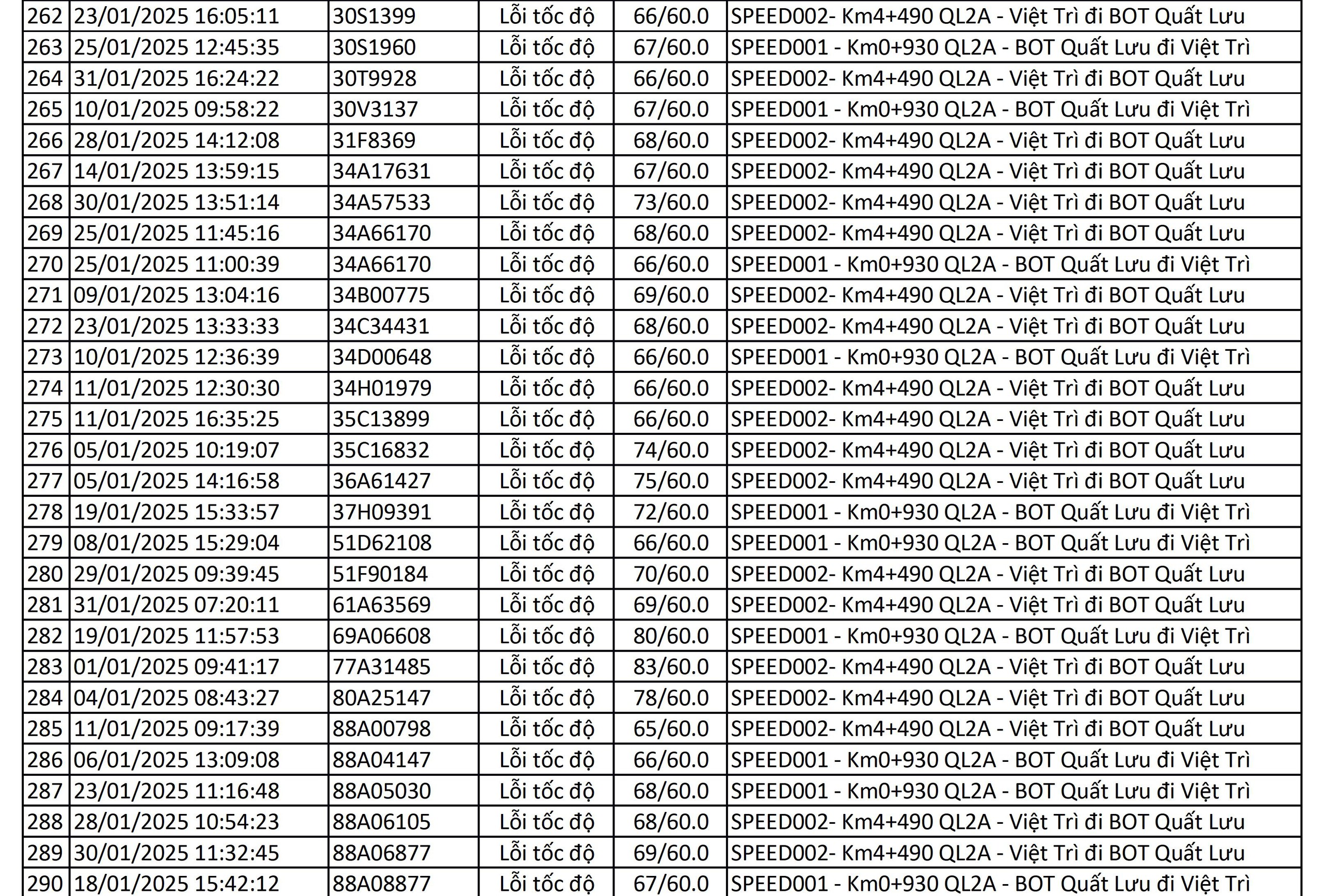 Chủ xe ô tô có biển số sau hãy nhanh chóng đóng phạt nguội theo Nghị định 168 - Ảnh 9.