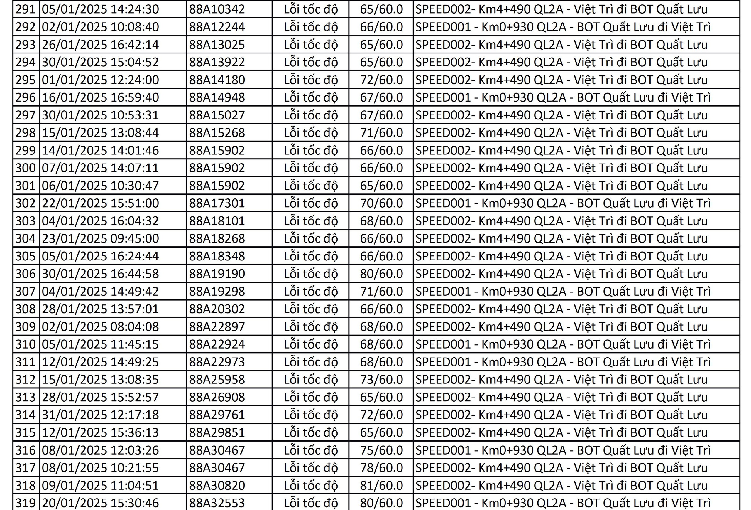 Chủ xe ô tô có biển số sau hãy nhanh chóng đóng phạt nguội theo Nghị định 168 - Ảnh 10.
